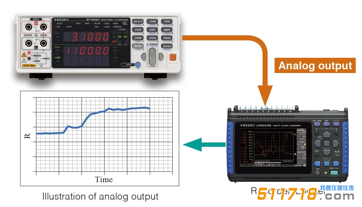 日本HIOKI(日置) BT3564电池测试仪2.png